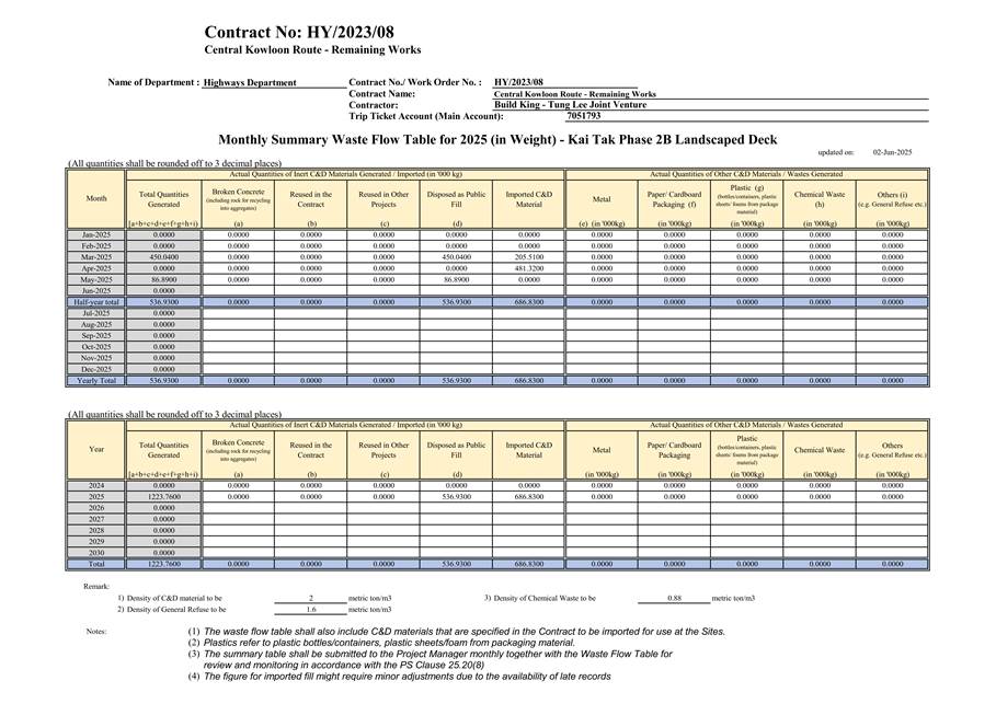 A close-up of a document
AI-generated content may be incorrect.
